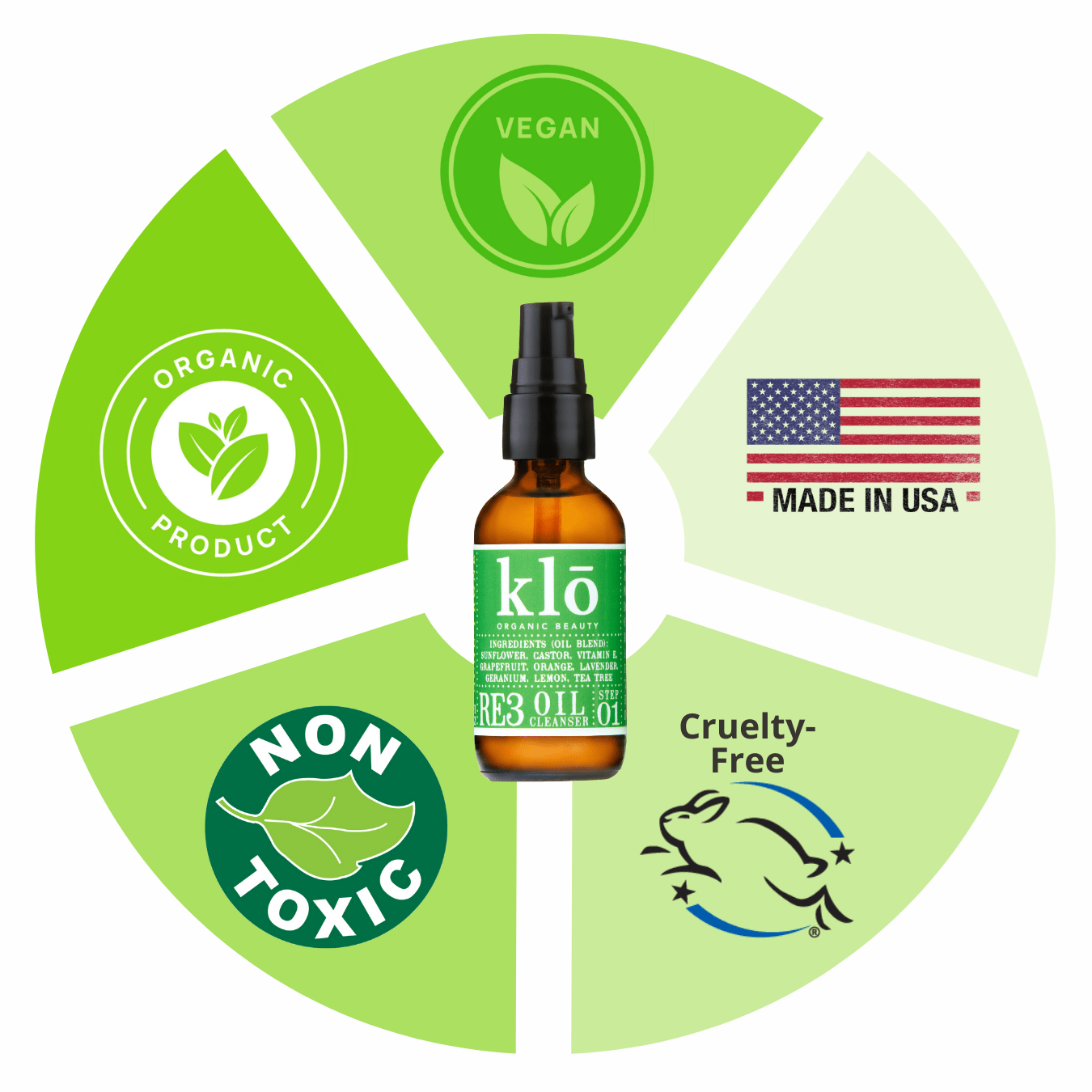 Klo Organic Beauty RE3 oil cleanser for acne-prone skin is vegan, organic, nontoxic, cruelty-free, and made in the USA.