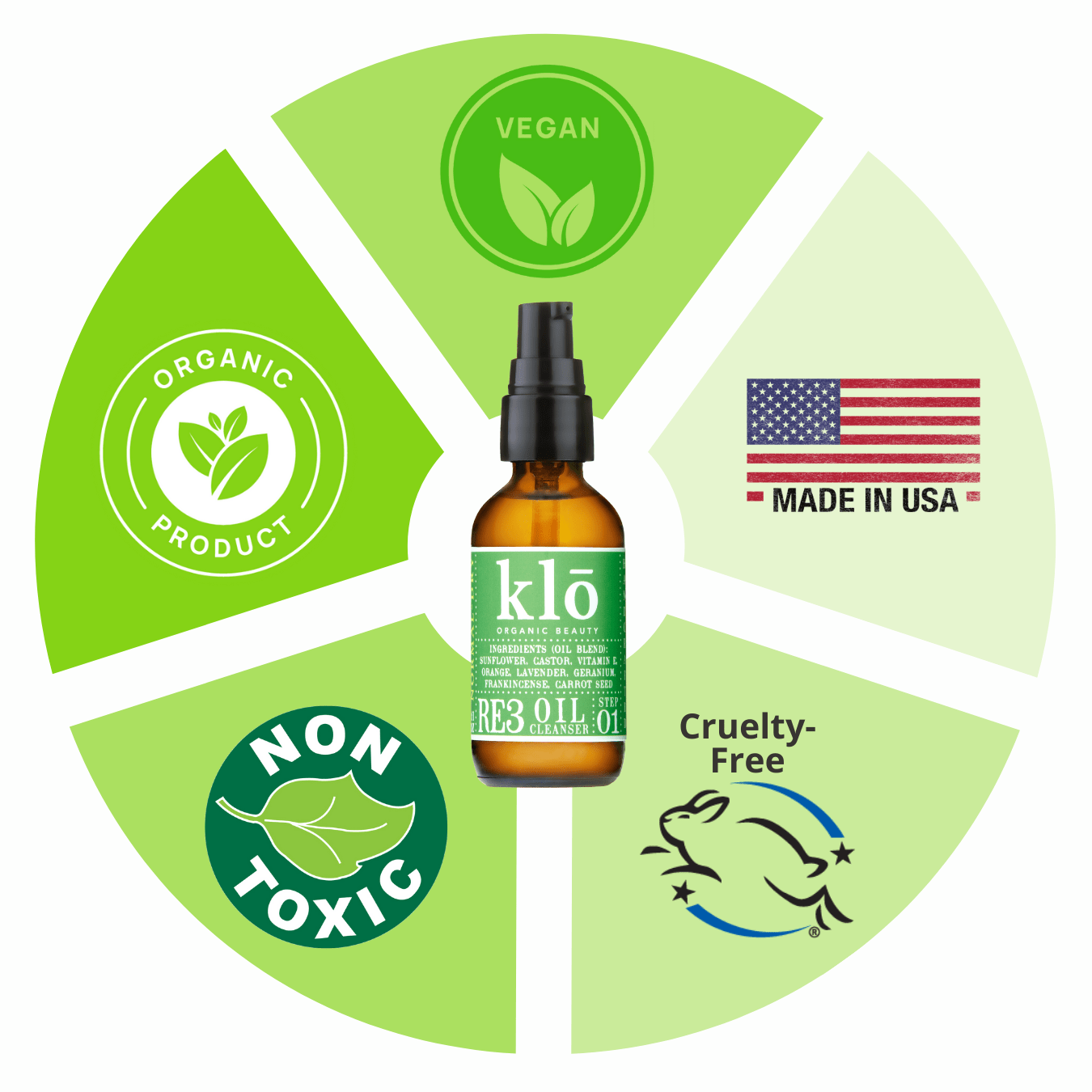 Klo Organic Beauty RE3 oil cleanser for normal-dry skin is vegan, organic, nontoxic, cruelty-free, and made in the USA.